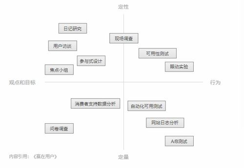 產品價值視角下的UX設計 計算機軟硬件的融合之道