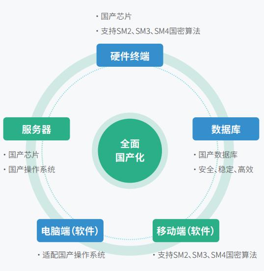 信創(chuàng)大趨勢下，億聯(lián)網(wǎng)絡如何踐行使命？——深耕計算機軟硬件自主設計，筑夢國產(chǎn)化未來
