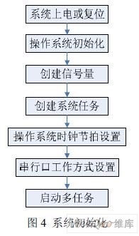 一種基于MCS51的微型計算機數(shù)控系統(tǒng)設計 - 工業(yè)測控角度下的硬件與軟件協(xié)同實現(xiàn)
