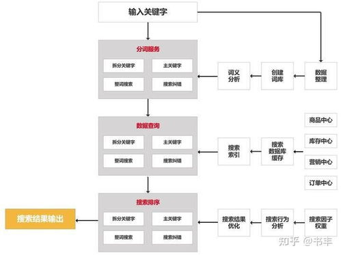 產(chǎn)品經(jīng)理必學 電商后臺商品模塊設計全解析