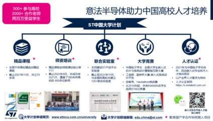 意法半導(dǎo)體中國總部新址開業(yè) 助力中國創(chuàng)新與新興能源技術(shù)發(fā)展