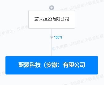 蔚來在皖布局新能源技術(shù)研發(fā)新?lián)c(diǎn) 蔚聚科技以3.73億元注冊資本起航